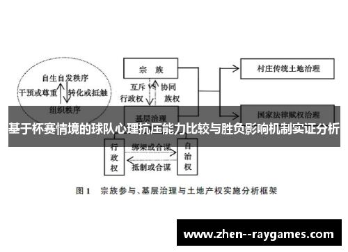 基于杯赛情境的球队心理抗压能力比较与胜负影响机制实证分析 基于杯赛情境的球队心理抗压能力比较与胜负影响机制实证分析